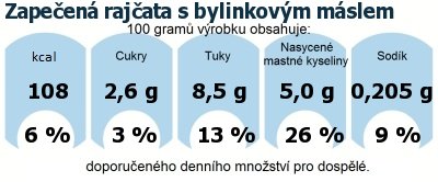 DDM (GDA) - doporuen denn mnostv energie a ivin pro prmrnho lovka (denn pjem 2000 kcal)