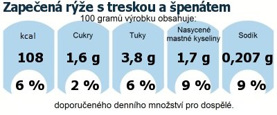 DDM (GDA) - doporuen denn mnostv energie a ivin pro prmrnho lovka (denn pjem 2000 kcal): Zapeen re s treskou a pentem