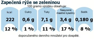 DDM (GDA) - doporuen denn mnostv energie a ivin pro prmrnho lovka (denn pjem 2000 kcal): Zapeen re se zeleninou