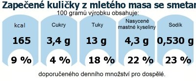 DDM (GDA) - doporuen denn mnostv energie a ivin pro prmrnho lovka (denn pjem 2000 kcal): Zapeen kuliky z mletho masa se smetanovou omkou