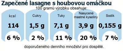 DDM (GDA) - doporuen denn mnostv energie a ivin pro prmrnho lovka (denn pjem 2000 kcal)