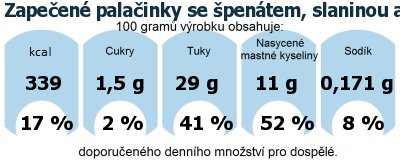 DDM (GDA) - doporuen denn mnostv energie a ivin pro prmrnho lovka (denn pjem 2000 kcal): Zapeen palainky se pentem, slaninou a ampiony