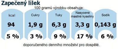 DDM (GDA) - doporuen denn mnostv energie a ivin pro prmrnho lovka (denn pjem 2000 kcal): Zapeen lilek