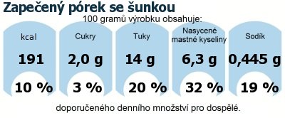 DDM (GDA) - doporuen denn mnostv energie a ivin pro prmrnho lovka (denn pjem 2000 kcal): Zapeen prek se unkou