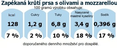 DDM (GDA) - doporuen denn mnostv energie a ivin pro prmrnho lovka (denn pjem 2000 kcal)