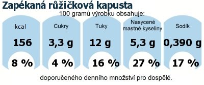 DDM (GDA) - doporuen denn mnostv energie a ivin pro prmrnho lovka (denn pjem 2000 kcal)