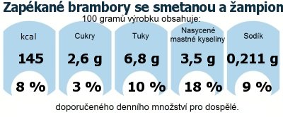 DDM (GDA) - doporuen denn mnostv energie a ivin pro prmrnho lovka (denn pjem 2000 kcal): Zapkan brambory se smetanou a ampiony