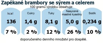 DDM (GDA) - doporuen denn mnostv energie a ivin pro prmrnho lovka (denn pjem 2000 kcal): Zapkan brambory se srem a celerem 