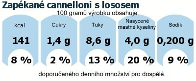 DDM (GDA) - doporuen denn mnostv energie a ivin pro prmrnho lovka (denn pjem 2000 kcal)