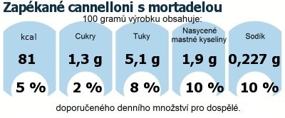 DDM (GDA) - doporuen denn mnostv energie a ivin pro prmrnho lovka (denn pjem 2000 kcal)