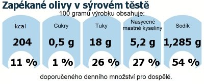 DDM (GDA) - doporuen denn mnostv energie a ivin pro prmrnho lovka (denn pjem 2000 kcal)