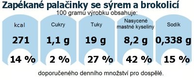 DDM (GDA) - doporuen denn mnostv energie a ivin pro prmrnho lovka (denn pjem 2000 kcal)