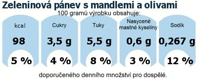 DDM (GDA) - doporuen denn mnostv energie a ivin pro prmrnho lovka (denn pjem 2000 kcal): Zeleninov pnev s mandlemi a olivami