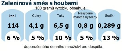 DDM (GDA) - doporuen denn mnostv energie a ivin pro prmrnho lovka (denn pjem 2000 kcal): Zeleninov sms s houbami