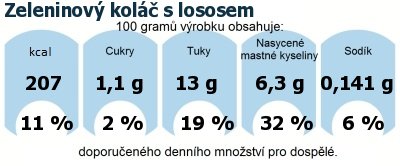 DDM (GDA) - doporuen denn mnostv energie a ivin pro prmrnho lovka (denn pjem 2000 kcal)